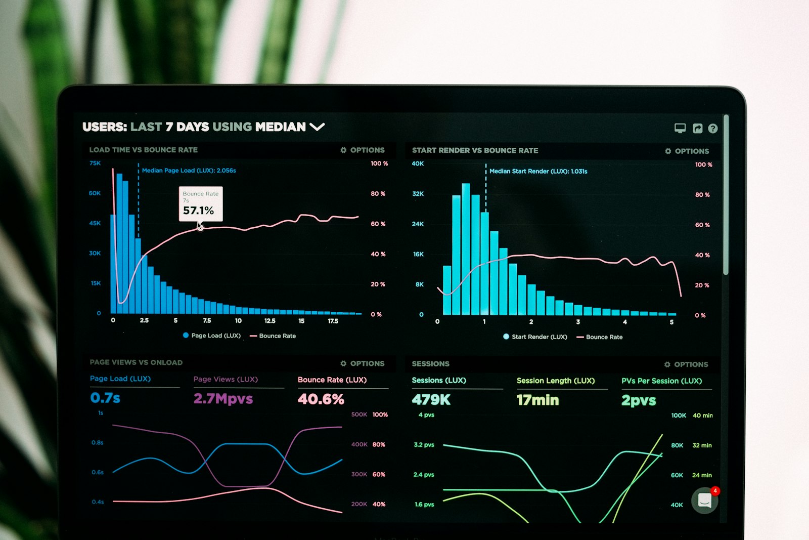 Dashboards forecourt operators actually read: design patterns from the control room